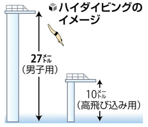 ハイダイビングのイメージ　荒田恭兵